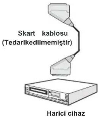 Finlux 32FX5020F - Bileşik Soketler (YPbPr) veya Skart Kablosu Üzerinden DVD Çalar Bağlantısı - 3