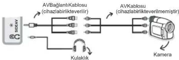 Finlux 32FX5020F - Yan AV Konektörlere Bağlama - 1