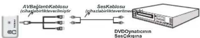 Finlux 32FX5020F - Bileşik Soketler (YPbPr) veya Skart Kablosu Üzerinden DVD Çalar Bağlantısı - 1