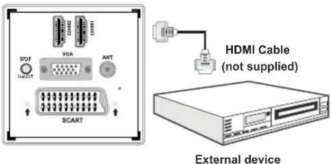 Finlux 32FX5020F - Connecting to a DVD Player via HDMI - 1