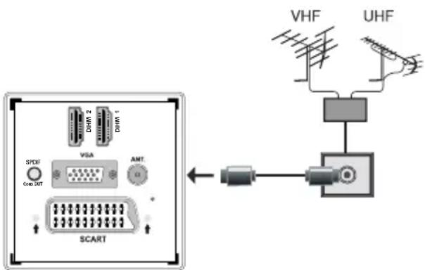Finlux 32FX5020F - Aerial Connection - 1