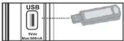 Finlux 32FX5020F - USB Girişi Kullanımı - 1