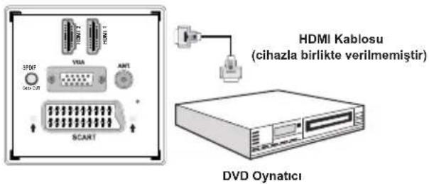 Finlux 32FX5020F - HDMI Üzerinden DVD Çalara Bağlama - 1
