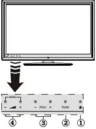 Finlux 32FX5020F - Remote Control Buttons - 3