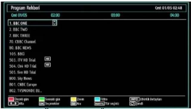 Finlux 32FX5020F - Dolaşim - 1