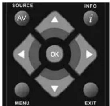 SOURCE AV INFO i OK MENU EXIT