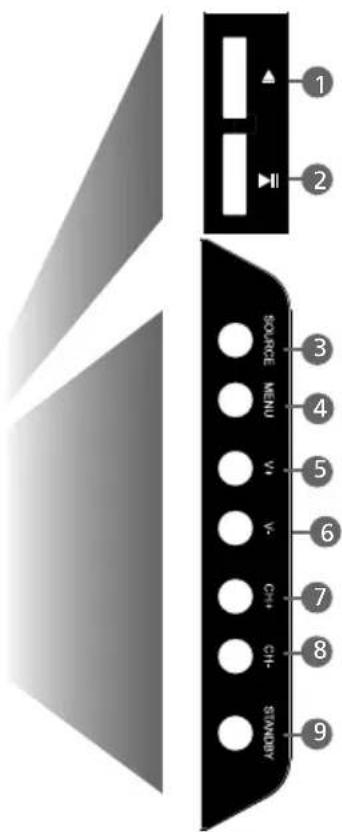 1 2 SOURCE MENU V+ V- CH+ CH- STARRY 3 4 5 6 7 8 9