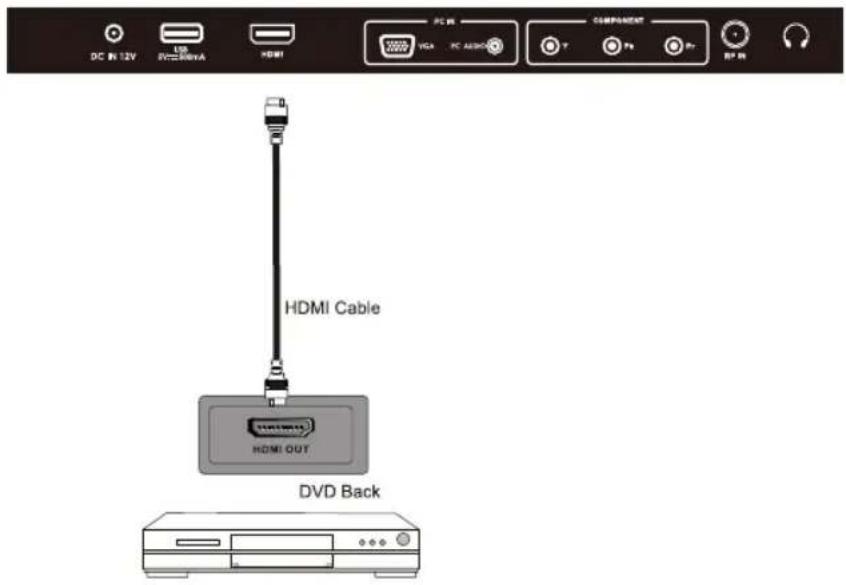 DC In 12V USB PCI/BRNA HDMI PC B5 COMPONENT VGA PC AUDIO T PS R7 R6 R5 HDMI Cable HDMI OUT DVD Back