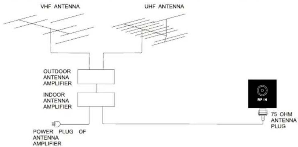 WESTINGHOUSE WD24FC1360 - Antenna Connection - 1