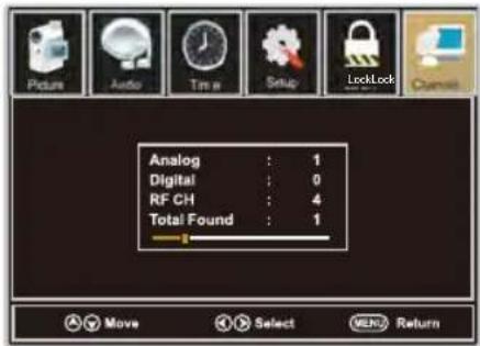 Analog : 1 Digital : 0 RF CH : 4 Total Found : 1