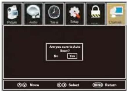 Are you sure to Auto Scan? No Yes Move Select MENU Return