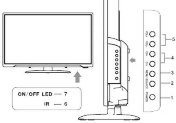 ON/OFF LED — 7 IR — 6