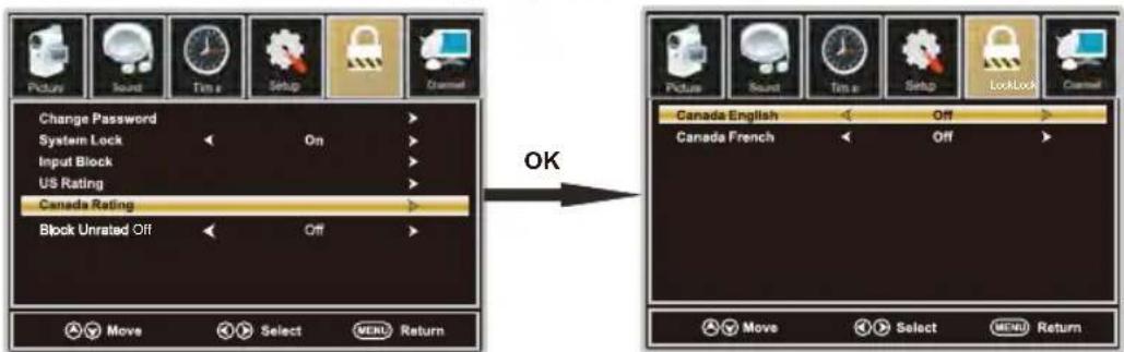 Change Password System Lock Input Block US Rating Canada Rating Block Unrated Off OK Move Select MER Return Canada English Canada French Move Select MER Return