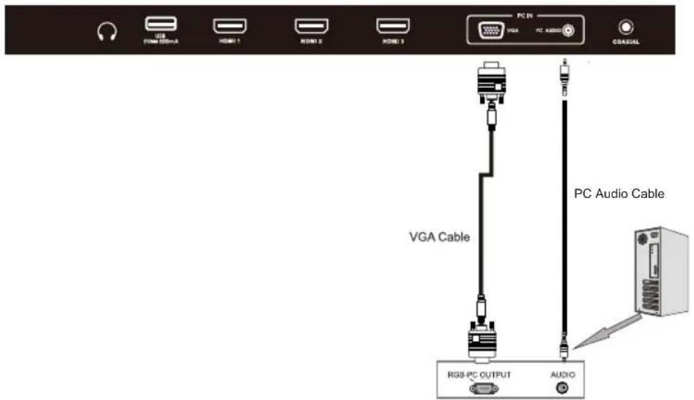 USB FAM SSDsA HDMI 1 HDMI 2 HDMI 3 PC IN VGA PC AUDIO COALIAL VGA Cable PC Audio Cable RGB-PC OUTPUT AUDIO