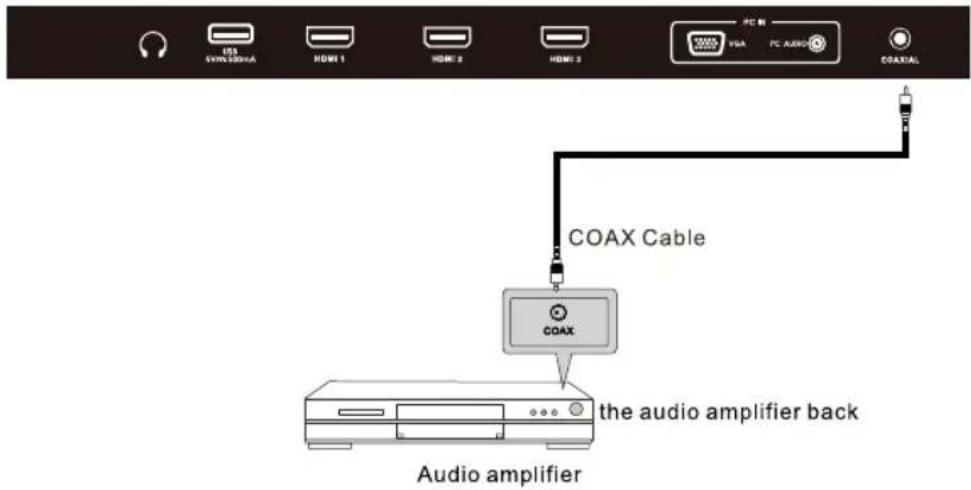 USB SYN SSD/IA HDMI 1 HDMI 2 HDMI 3 PC B VISA PC AUDIO COAXIAL COAX Cable COAX the audio amplifier back Audio amplifier