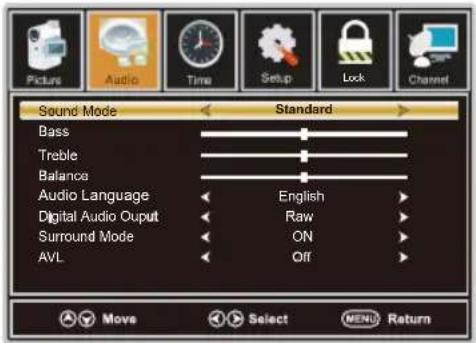 Sound Mode Standard Bass Treble Balance Audio Language English Digital Audio Output Raw Surround Mode ON AVL Off Move Select MENU Return