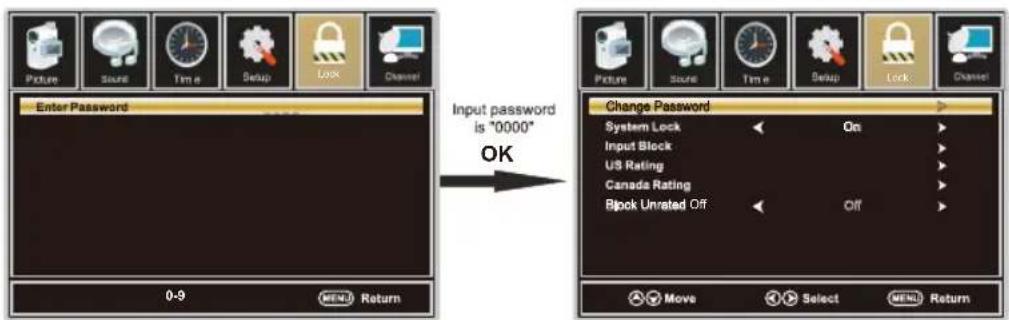Picture Sound Time Setup Lock Channel Enter Password 0-9 MEND Return Input password is "0000" OK Change Password System Lock On Input Block US Rating Canada Rating Block Unrated Off Off Move Select MEND Return