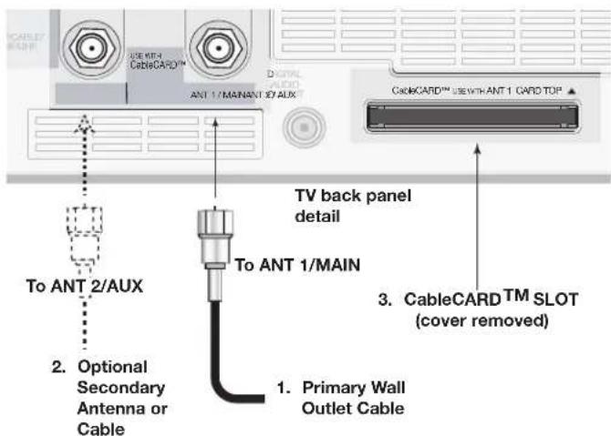 CABLE CARD™ USE HTR4 CableCARD™ ANT 1/MANANT 3D AUX DIGITAL CARD CableCARD™ USE WITH ANT 1 CARD TOP ▲ To ANT 2/AUX To ANT 1/MAIN TV back panel detail 2. Optional Secondary Antenna or Cable 3. CableCARD™ SLOT (cover removed) 1. Primary Wall Outlet Cable