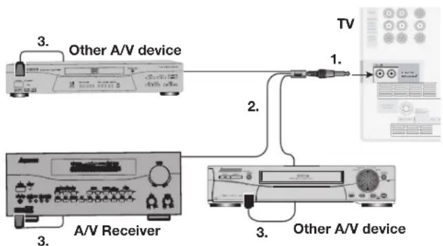 MITSUBISHI WD-73927 - IR Emitter NetCommand® - 1