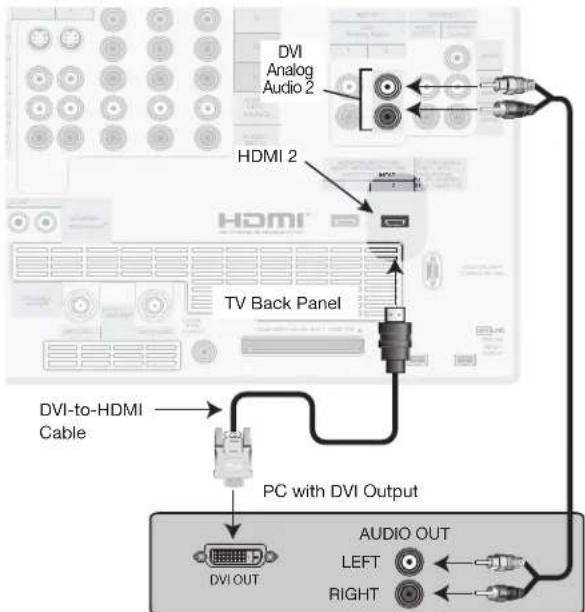 DVI Analog Audio 2 HDMI 2 TV Back Panel DVI-to-HDMI Cable PC with DVI Output AUDIO OUT LEFT RIGHT