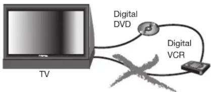 MITSUBISHI WD-73927 - When Connecting IEEE 1394 Devices - 1