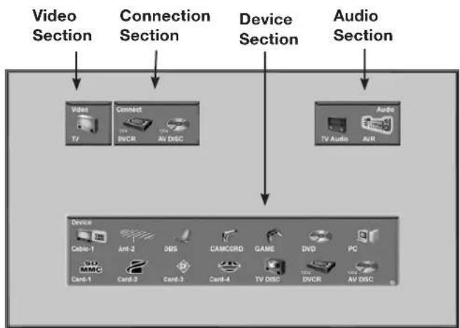 MITSUBISHI WD-73927 - Device Selection Menu - 1