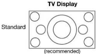 TV Display Standard (recommended)