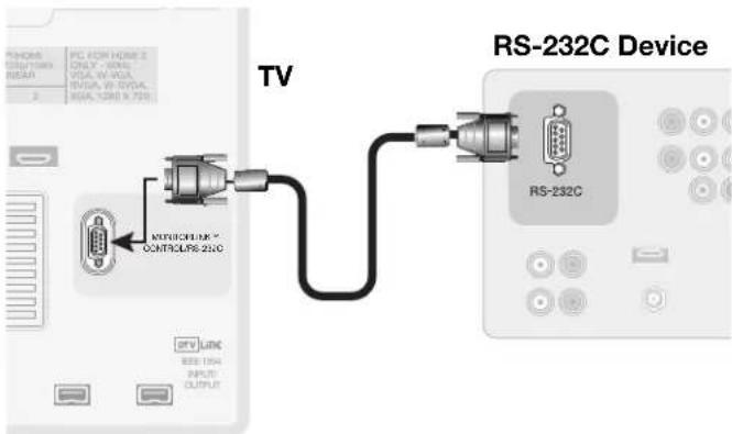 TV RS-232C Device USB/CLOSE X CONTROLS RS 232C RS-232C OFF LINK IEEE 104 INPUT OUTPUT