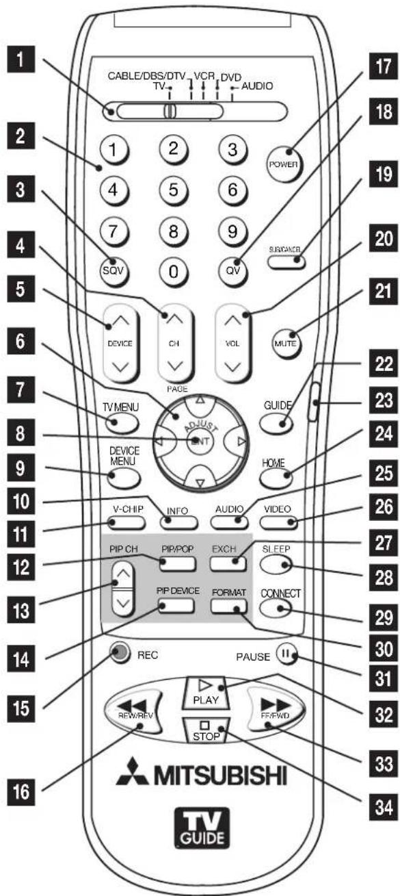 CABLE/DBS/DTV VCR DVD AUDIO TV 1 2 3 POWER 4 5 6 7 8 9 SERVICE SQV 0 QV DEVICE CH VOL MUTE PAGE TVMENU ADJUST GUIDE DEVICE MENU HOME V-CHIP INFO AUDIO VIDEO PIP CH PIP/POP EXCH SLEEP PIP DEVICE FORMAT CONNECT REC PAUSE REW/REV PLAY FEEWD STOP MITSUBISHI TV GUIDE