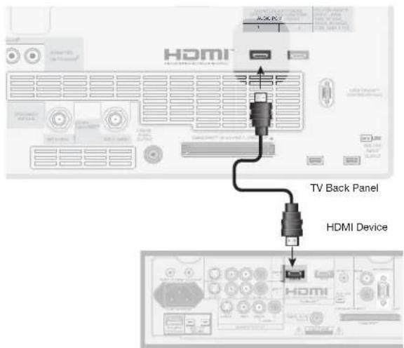 HDMI TV Back Panel HDMI Device