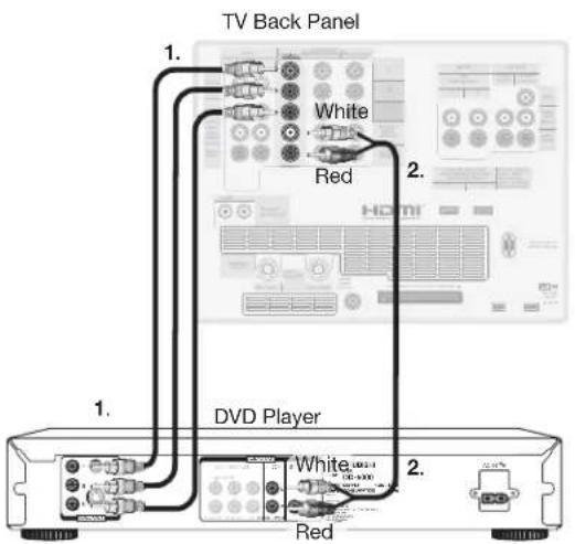 TV Back Panel 1. White Red 2. DVD Player 1. White Red 2.