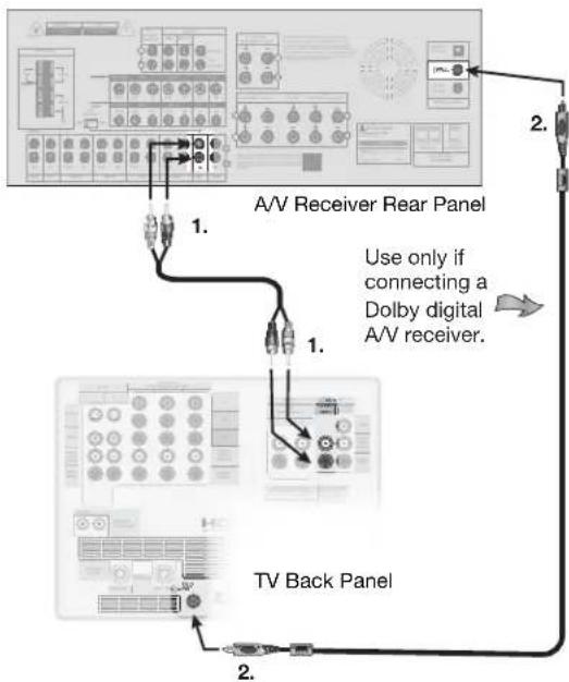 MITSUBISHI WD-73927 - - To connect a digital A/V receiver with Dolby® Digital surround sound: - 1