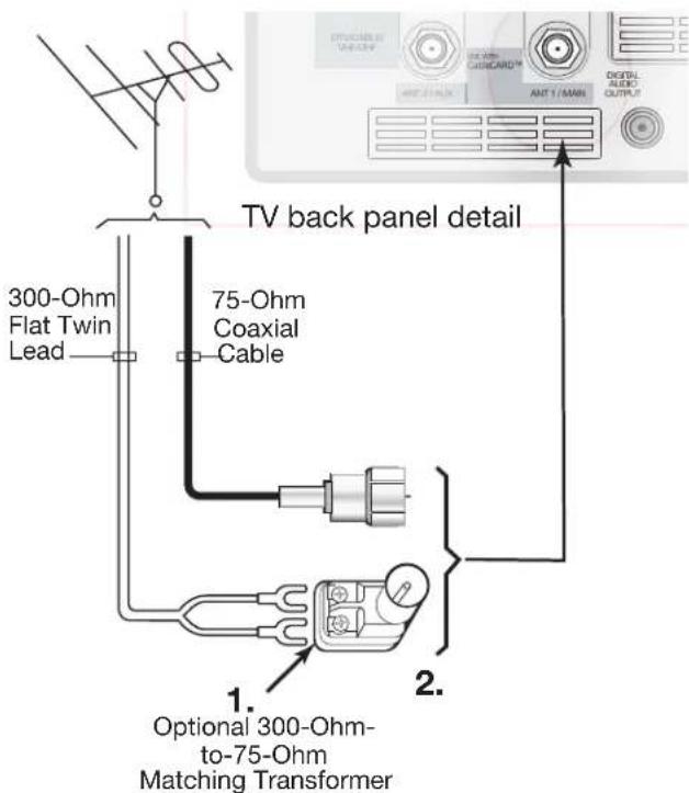 TV back panel detail 300-Ohm Flat Twin Lead 75-Ohm Coaxial Cable 1. 2. Optional 300-Ohm- to-75-Ohm Matching Transformer