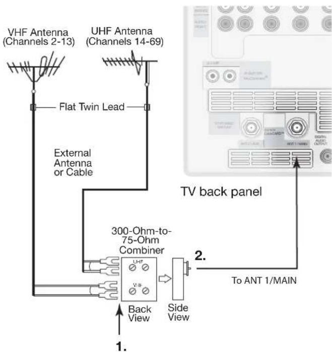 VHF Antenna (Channels 2-13) UHF Antenna (Channels 14-69) Flat Twin Lead External Antenna or Cable 300-Ohm-to- 75-Ohm Combiner Back View Side View TV back panel To ANT 1/MAIN 1.