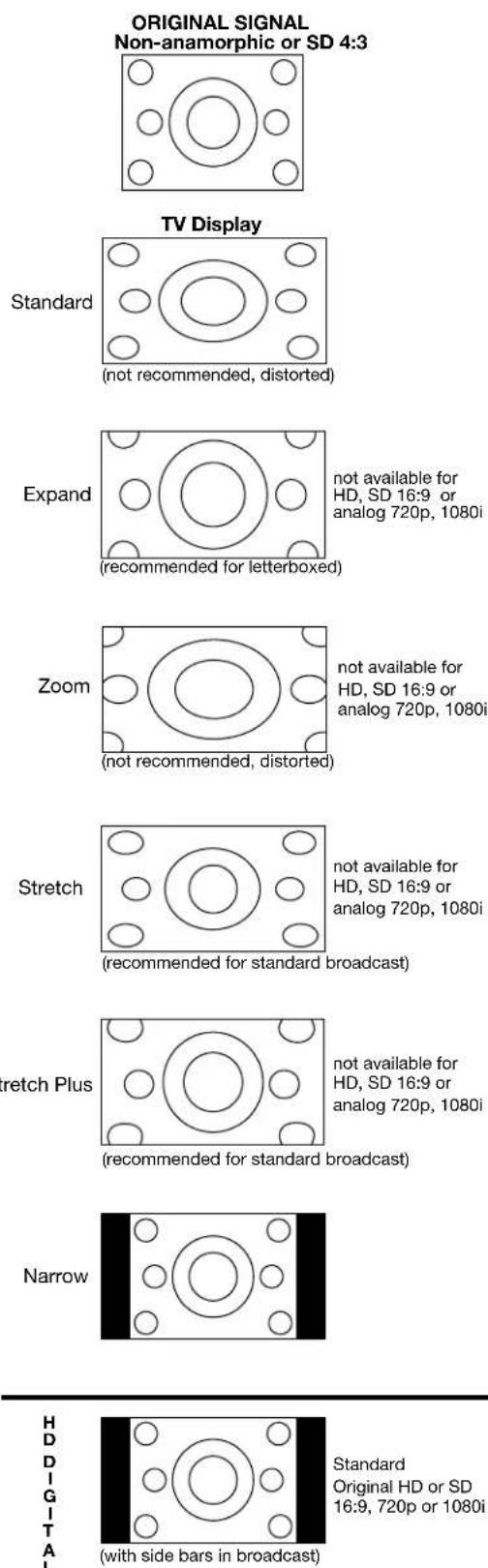 MITSUBISHI WD-73927 - TV Display Formats - 1