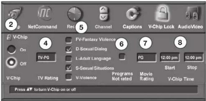 2 NetCommand Rec Channel Captions V-Chip Lock AudioVideo 5 6 FV-Fantasy Violence 7 8 4 D-Sexual Dialog PG 12:00 pm 12:00 pm Off TV-PG L-Adult Language S-Sexual Situations Start Stop V-Chip TV Rating V-Violence Programs Movie Rating V-Chip Time Press ▲ to turn V-Chip on or off