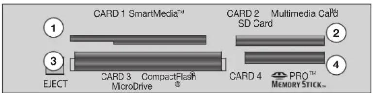 CARD 1 SmartMedia™ CARD 2 Multimedia Card™ SD Card EJECT CARD 3 CompactFlash® MicroDrive CARD 4 PRO™ MEMORY STICK™