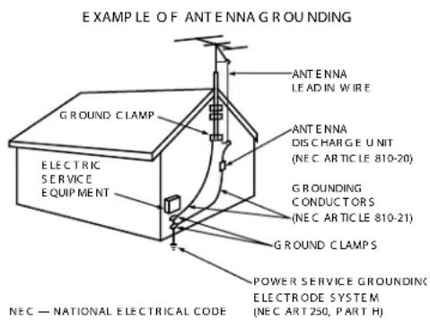 EXAMPLE OF ANTENNA GROUNDING GROUND CLAMP ELECTRIC SERVICE EQUIPMENT ANTENNA LEAD IN WIRE ANTENNA DISCHARGE U NIT (NEC ARTIC LE 810-20) GROUNDING CONDUCTORS (NEC ARTIC LE 810-21) GROUND CLAMPS POWER SERVICE GROUNDING ELECTRODE SYSTEM (NEC ART 250, PART H) NEC — NATIONAL ELECTRICAL CODE