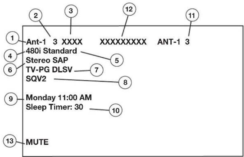 1 Ant-1 3 XXXX XXXXXXXXX ANT-1 3 480i Standard Stereo SAP TV-PG DLSV SQV2 7 5 8 9 Monday 11:00 AM Sleep Timer: 30 10 11 MUTE