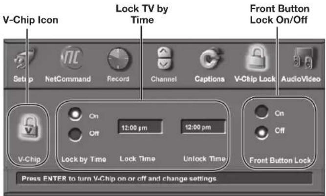 V-Chip Icon Lock TV by Time Front Button Lock On/Off Setup NetCommand Record Channel Captions V-Chip Lock AudioVideo On 12:00 pm 12:00 pm V-Chip Lock by Time Lock Time Unlock Time Front Button Lock Press ENTER to turn V-Chip on or off and change settings