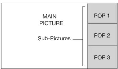 MITSUBISHI WD-73927 - Operation of PIP and POP - 2
