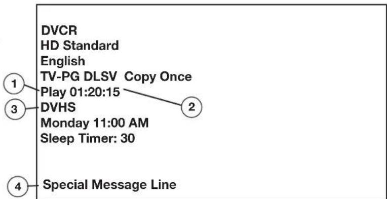 DVCR HD Standard English TV-PG DLSV Copy Once Play 01:20:15 DVHS Monday 11:00 AM Sleep Timer: 30 Special Message Line