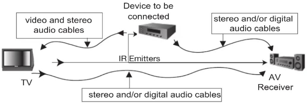 MITSUBISHI WD-73927 - Connecting External Devices and NetCommand® Setup - 1