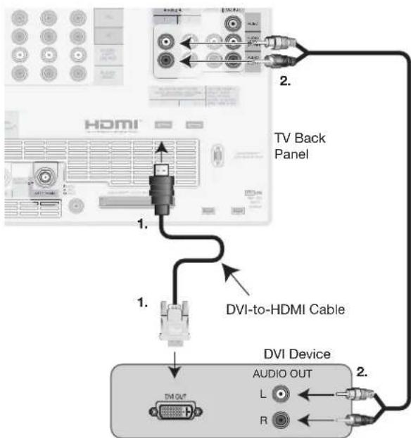 HDMI TV Back Panel 1. DVI-to-HDMI Cable 1. DVI Device AUDIO OUT L R 2.