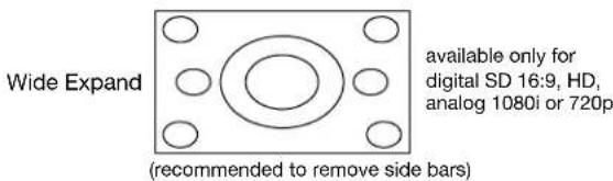 Wide Expand (recommended to remove side bars) available only for digital SD 16:9, HD, analog 1080i or 720p