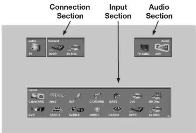 MITSUBISHI WD-73732 - NetCommand-Controlled Devices and the Input Selection Menu - 1