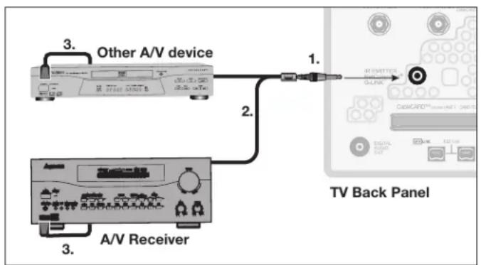 MITSUBISHI WD-73732 - IMPORTANT - 1
