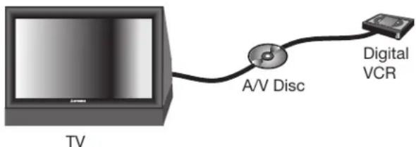 TV A/V Disc Digital VCR