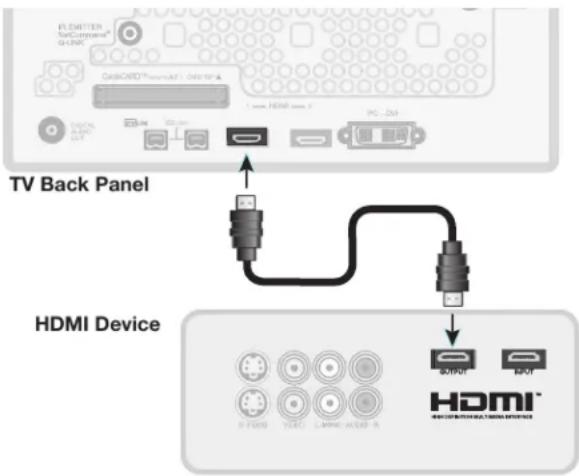 FLAMETER NetCompa#e® 600N CABOLED® 120nm HDMI PC-250 TV Back Panel HDMI Device SUPPORT BAPT HDMI® HDMI® HDMI® D FUSED VIDEO LIMINIC VIDEO A