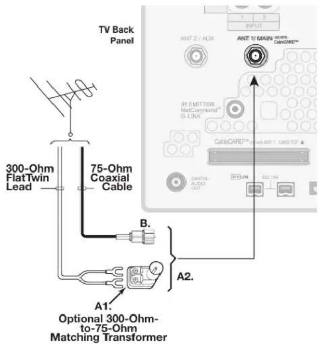 TV Back Panel 300-Ohm FlatTwin Lead 75-Ohm Coaxial Cable A1. Optional 300-Ohm-to-75-Ohm Matching Transformer B. A2. ANT 2 / AUX ANT 1/ MAIN LUX/TH CACI/CARD™ IR EMITTER NetCommand™ G-UNK CableCARD™ ORBITAL AUDIO OUT IEC 194